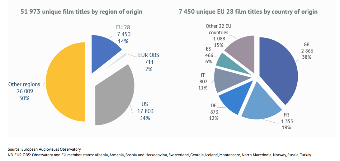 Ad Amazon piace il cinema europeo