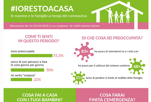 Affrontare la quarantena: la ricetta delle mamme