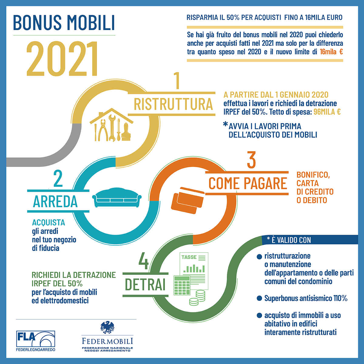 Bonus mobili 2021: Federmobili e Assarredo insieme per promuovere gli incentivi