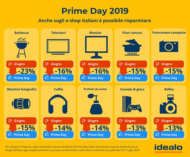 Effetto Prime Day