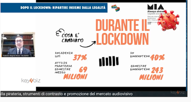 Fapav, 243 milioni di atti di pirateria durante la quarantena Fapav, 243 milioni di atti di pirateria durante la quarantena