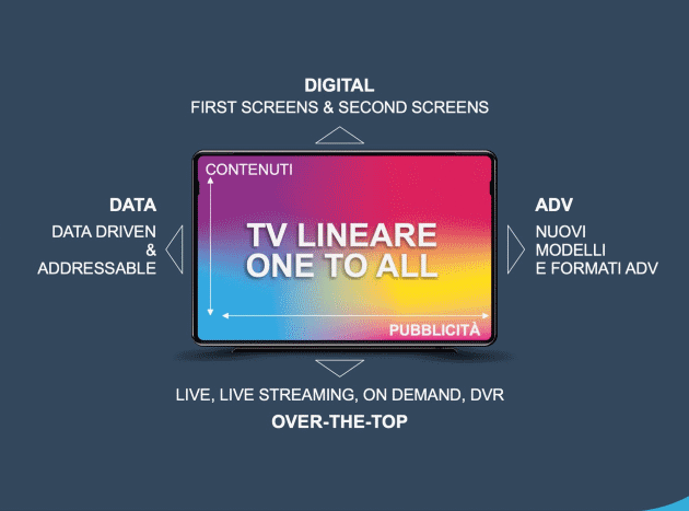 La tv? Un mezzo vivissimo al centro di un ecosistema avanzato