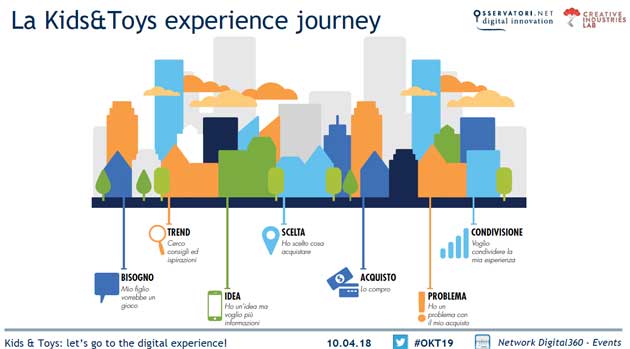 Let’s go to the digital experience! Let’s go to the digital experience!