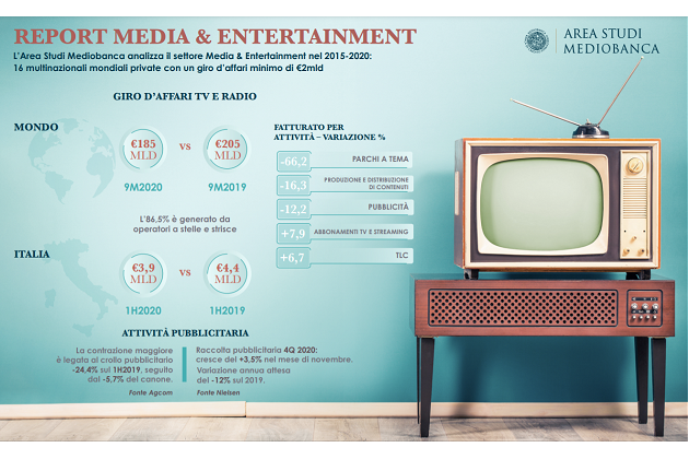 Media& Entertainment Italia: Ott sempre in crescita