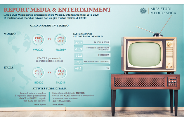 Media& Entertainment Italia: Ott sempre in crescita Media& Entertainment Italia: Ott sempre in crescita