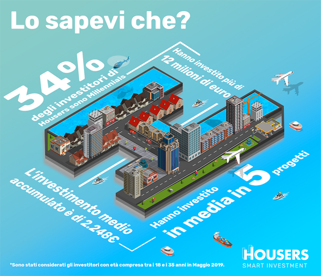 Millennial: cresce la fiducia nel mercato immobiliare Millennial: cresce la fiducia nel mercato immobiliare