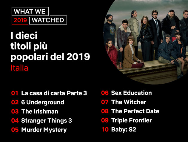 Netflix, i titoli più popolari in Italia nel 2019