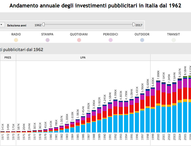Upa e Nielsen raccontano l’evoluzione della pubblicità Upa e Nielsen raccontano l’evoluzione della pubblicità