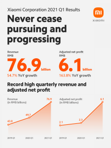 Xiaomi risultati primo trimestre