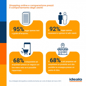 idealo report annuale e-commerce