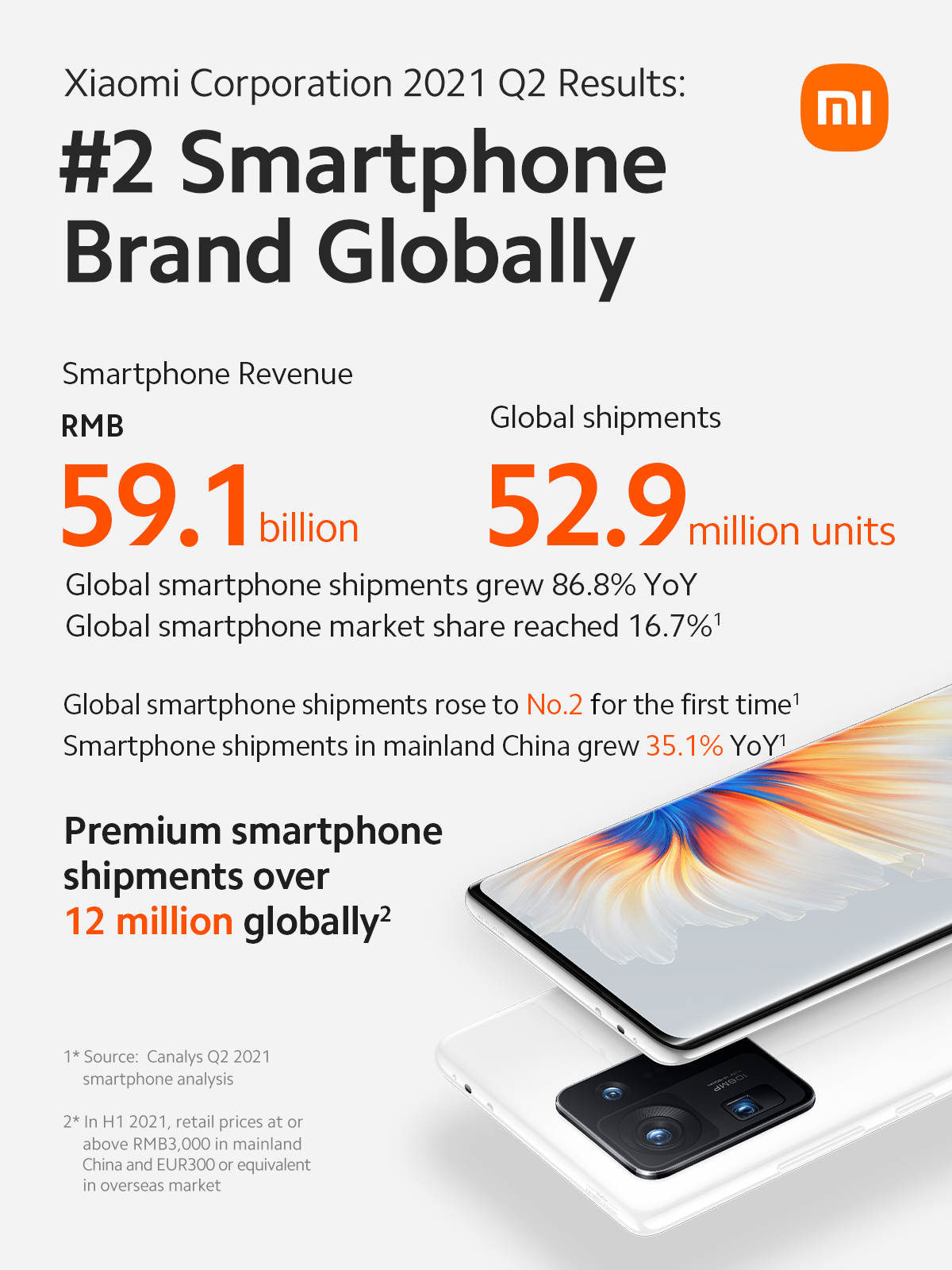 Xiaomi in crescita nel secondo trimestre 2021 Xiaomi in crescita nel secondo trimestre 2021