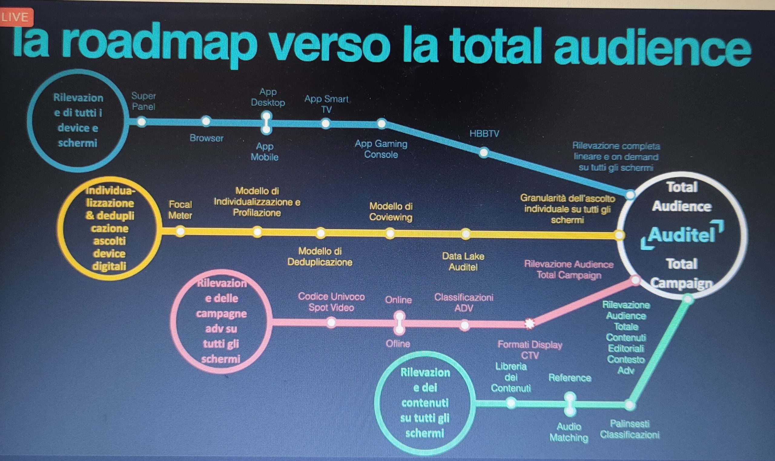 ImperialiDiFrancavilla_Auditel