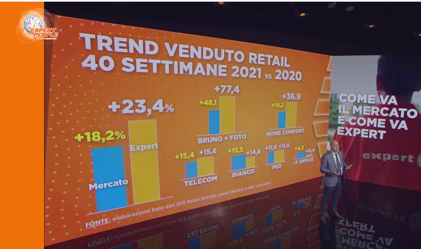 Omati, Expert: “Cresciamo più del mercato” Omati, Expert: “Cresciamo più del mercato”