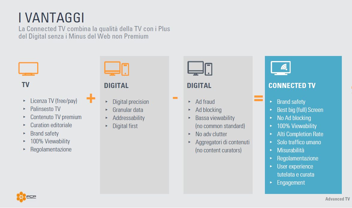 GuidaAdvanced|Martellini|SLide!|Auditel|VantaggiAdvanced ||||