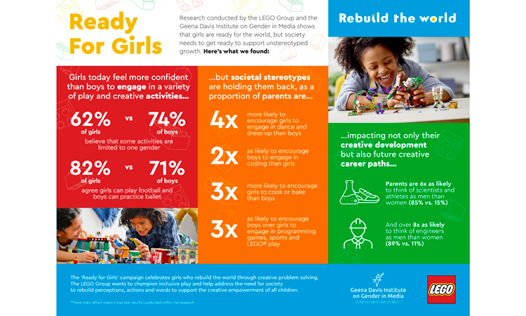 Lego lancia la campagna “Ready for Girls” Lego lancia la campagna “Ready for Girls”