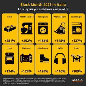 Black month idealo