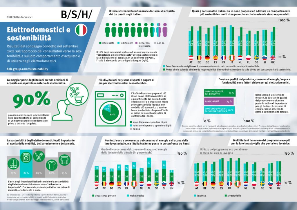 BSH_Sustainability_Survey_ITA_survey