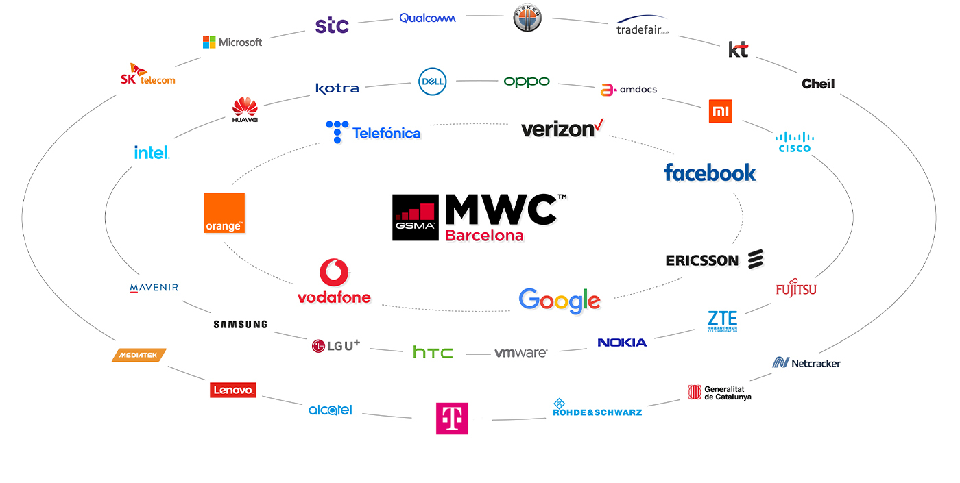 GSMA conferma il Mobile World Congress 22