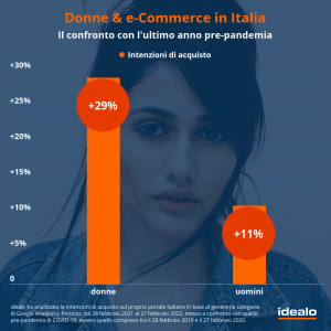 idealo: donna ed e-commerce