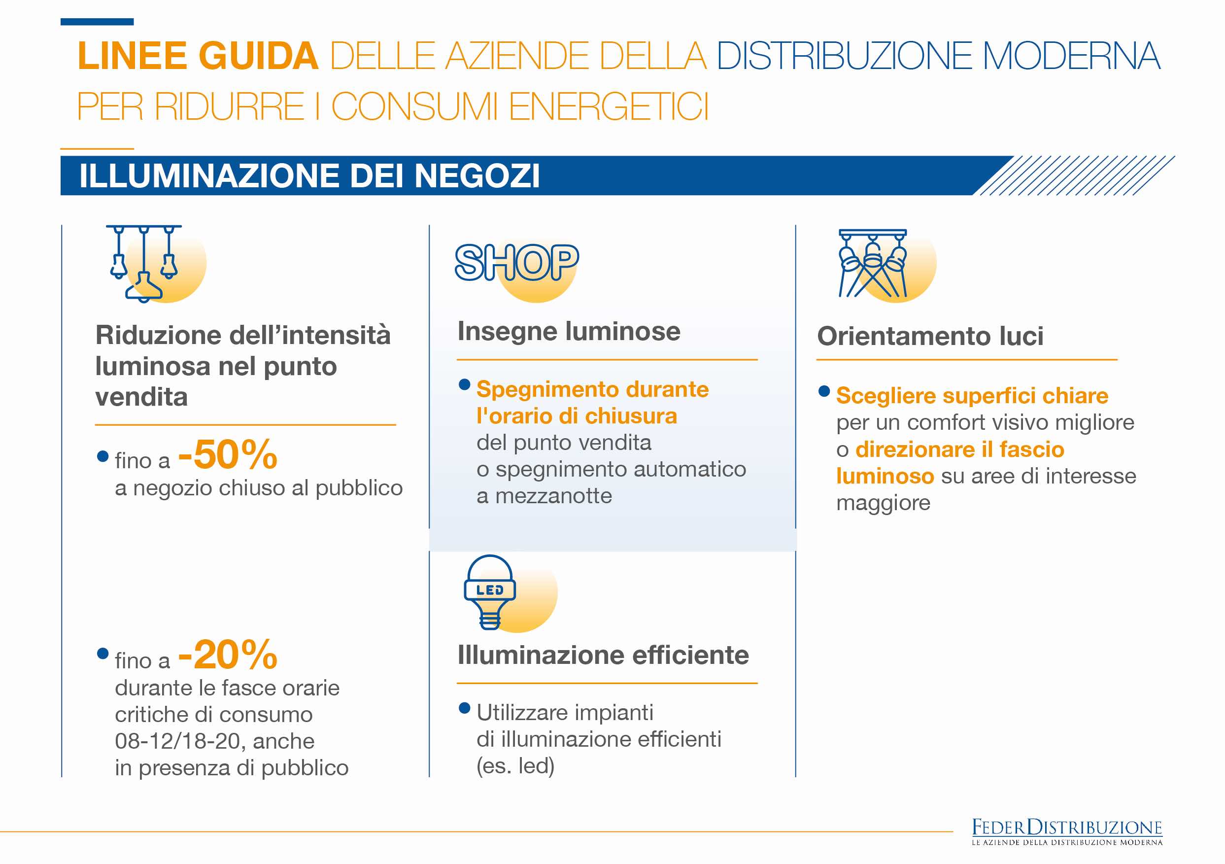 Federdistribuzione, linee guida contro i consumi energetici Federdistribuzione, linee guida contro i consumi energetici