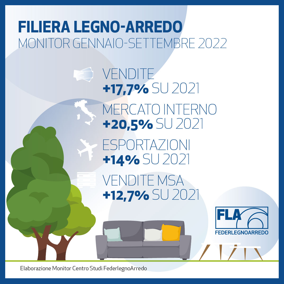 FederLegnoArredo: rallenta a 9 mesi FederLegnoArredo: rallenta a 9 mesi