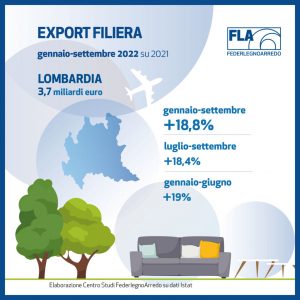 filiera-legno-arredo-export-gen-sett-2022-1024×1024