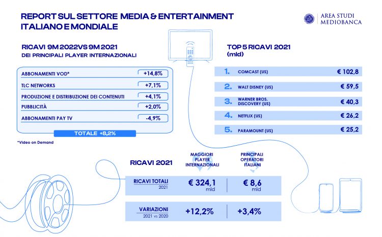 Mediobanca: mercato italiano sempre più concentrato