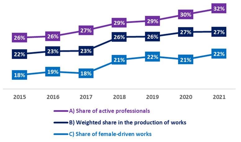 woman-1839998_1920|23_DMI_Gender_EN_fig1_small|23_DMI_Gender_EN_fig2_small ||