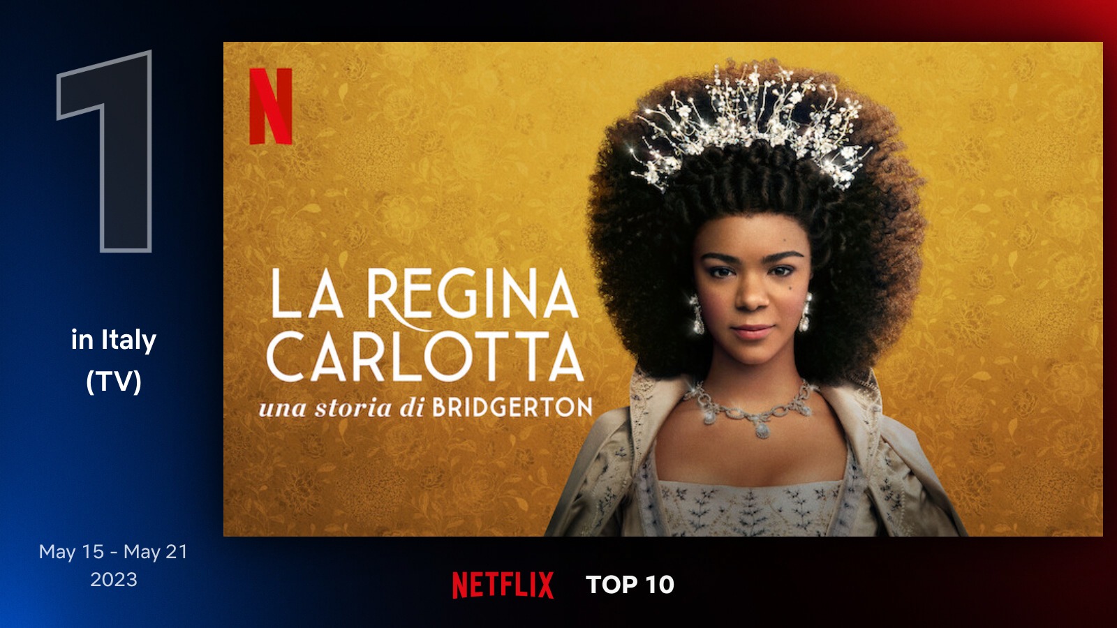 Netflix Italia: le serie dal 15 al 21 maggio 2023 Netflix Italia: le serie dal 15 al 21 maggio 2023