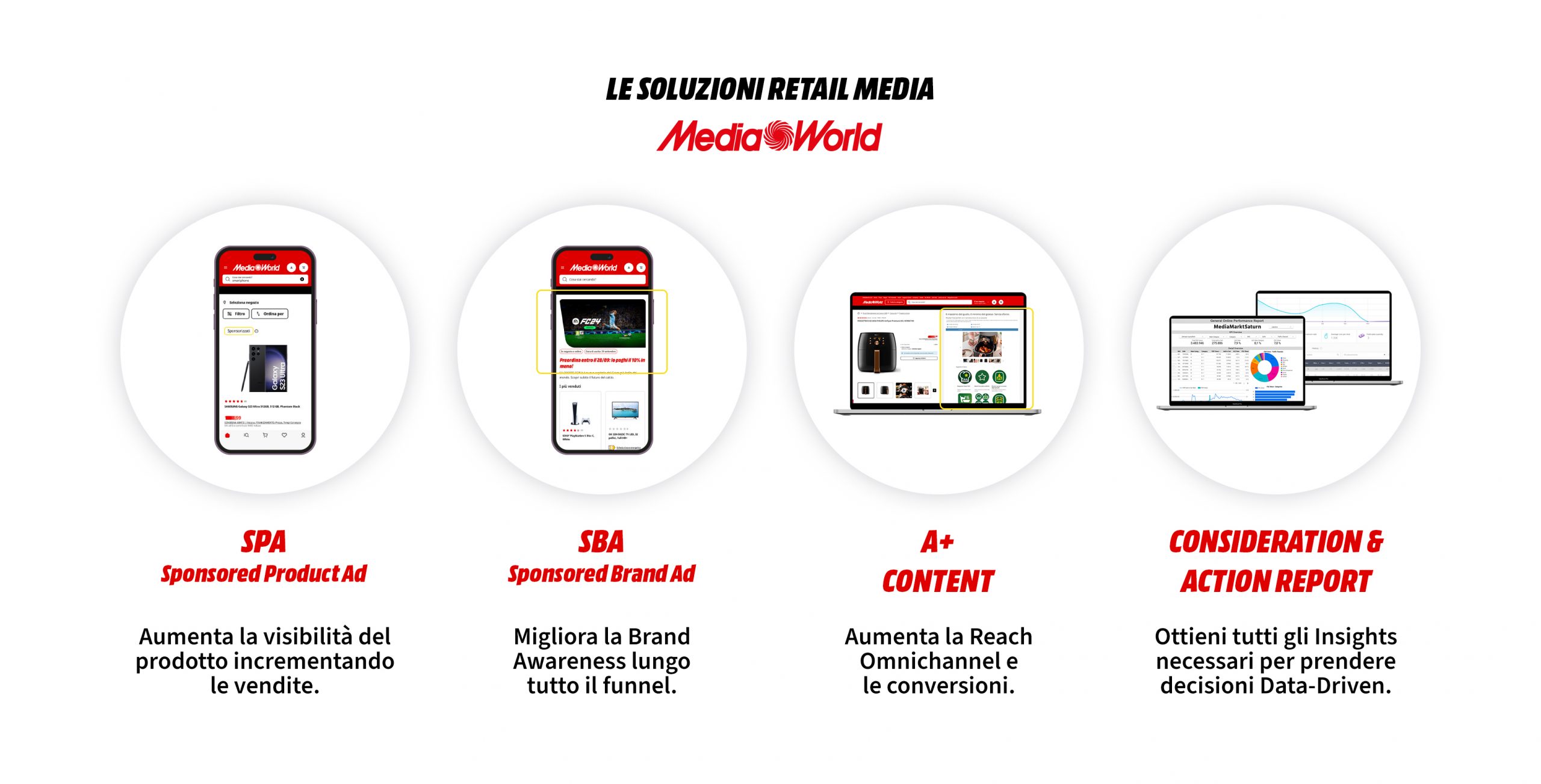 Mediaworld lancia il Retail Media Mediaworld lancia il Retail Media