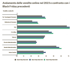 Schermata 2023-12-01 alle 14.59.04