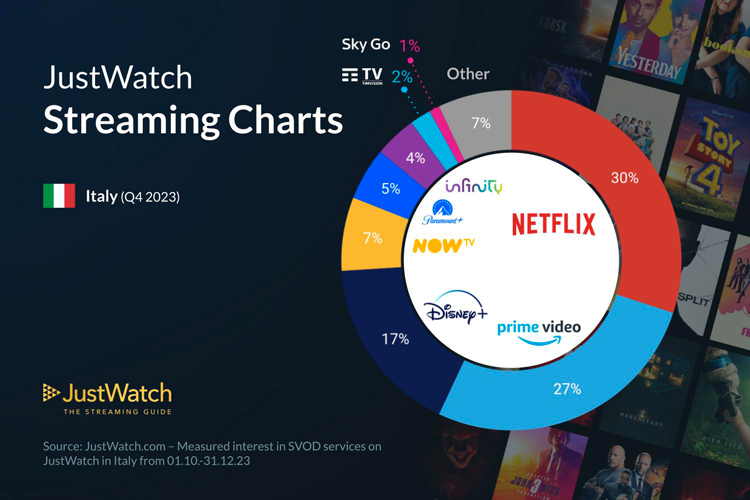 JustWatchItaliaQ4|Q4 Streaming|JustWatchQuoteStreaming2023 ||