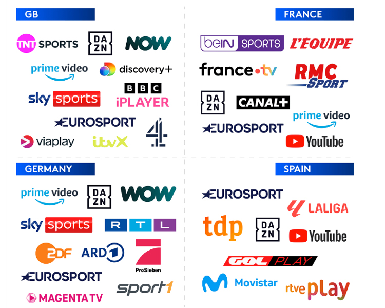 SportTv_pixabay|KantarDriverSport|KantarFrammentazioneDirittiEuropa ||