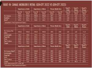 Alessandra Selvaggi low|Schermata 2024-03-05 alle 09.32.18 |