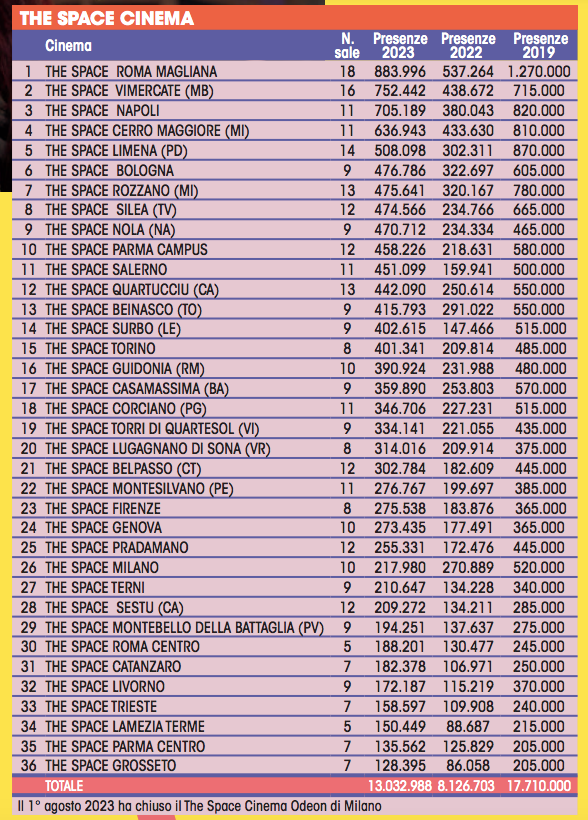 Screenshot 2024-12-05 alle 17.43.58