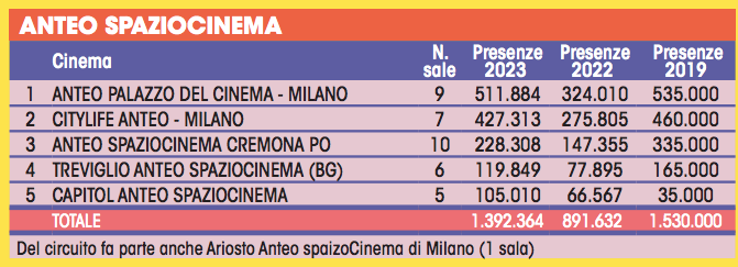 Screenshot 2024-12-05 alle 17.43.58