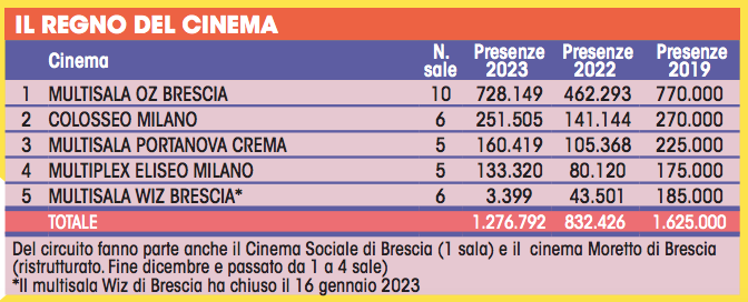 Screenshot 2024-12-05 alle 17.43.58