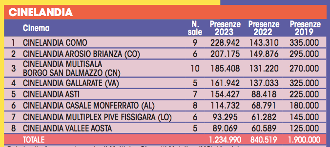 Screenshot 2024-12-05 alle 17.43.58