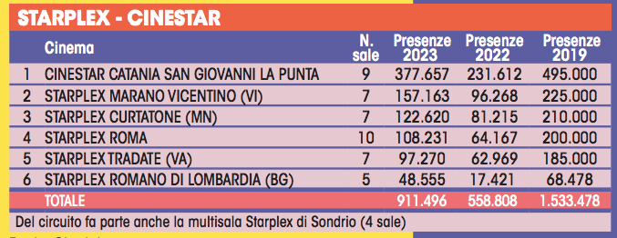 Screenshot 2024-12-05 alle 17.43.58