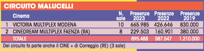 Screenshot 2024-12-05 alle 17.43.58