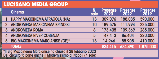 Screenshot 2024-12-05 alle 17.43.58