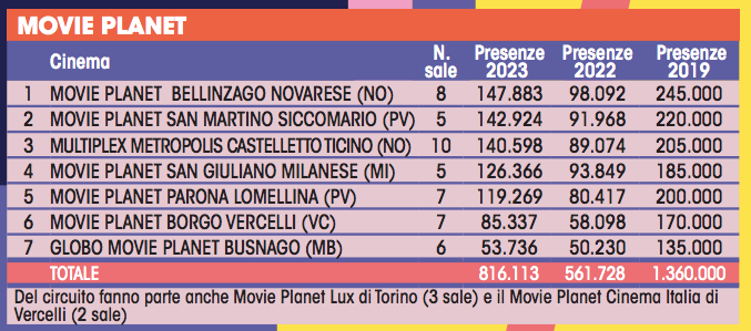 Screenshot 2024-12-05 alle 17.43.58