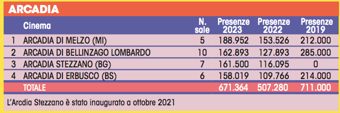 Screenshot 2024-12-05 alle 17.43.58