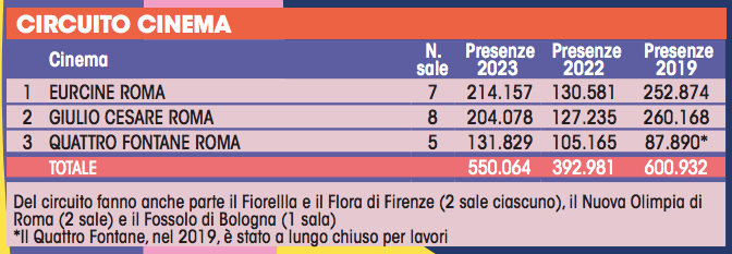 Screenshot 2024-12-05 alle 17.43.58